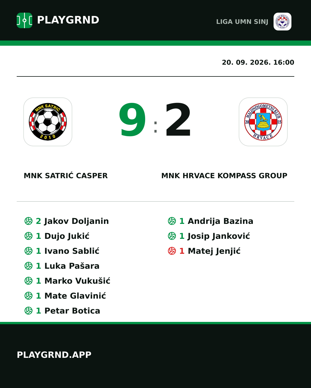 Instagram slika: MNK Satrić Casper 9:2 MNK Hrvace Kompass Group