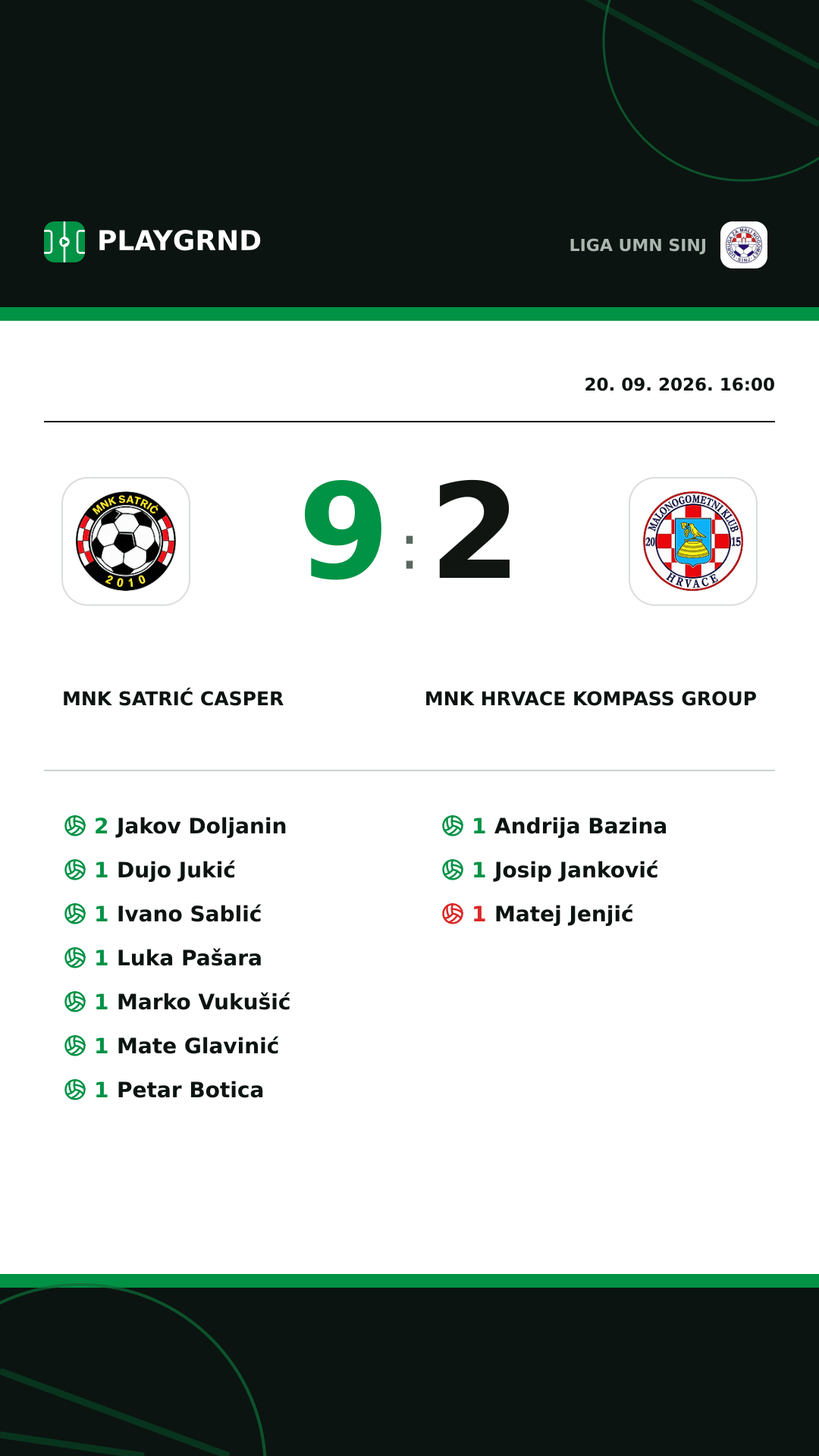 Instagram slika: MNK Satrić Casper 9:2 MNK Hrvace Kompass Group