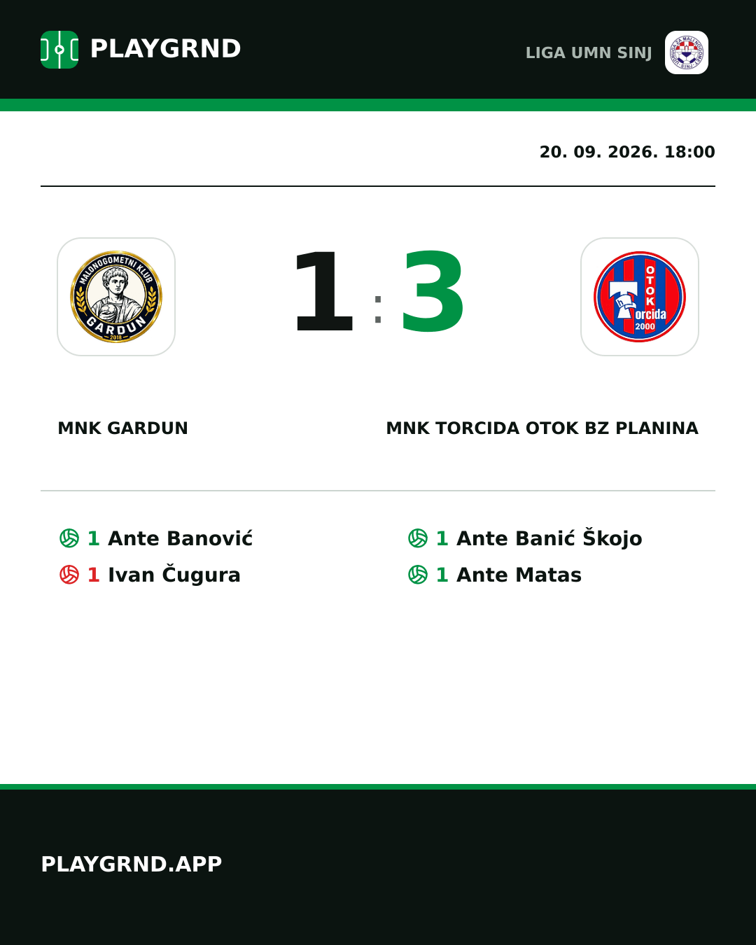Instagram slika: MNK Gardun 1:3 MNK Torcida Otok BZ Planina