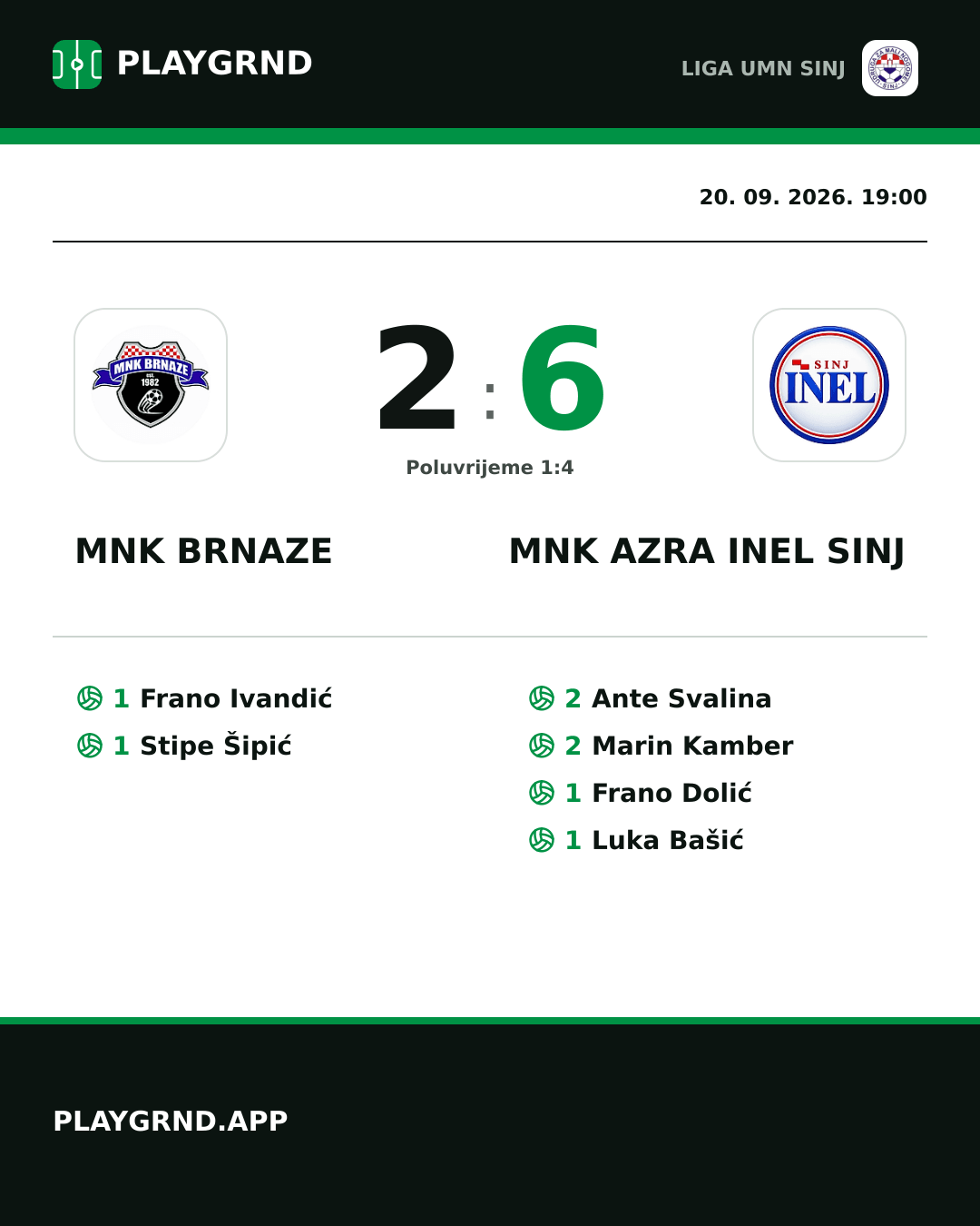 Instagram slika: MNK Brnaze 2:6 MNK Azra Inel Sinj