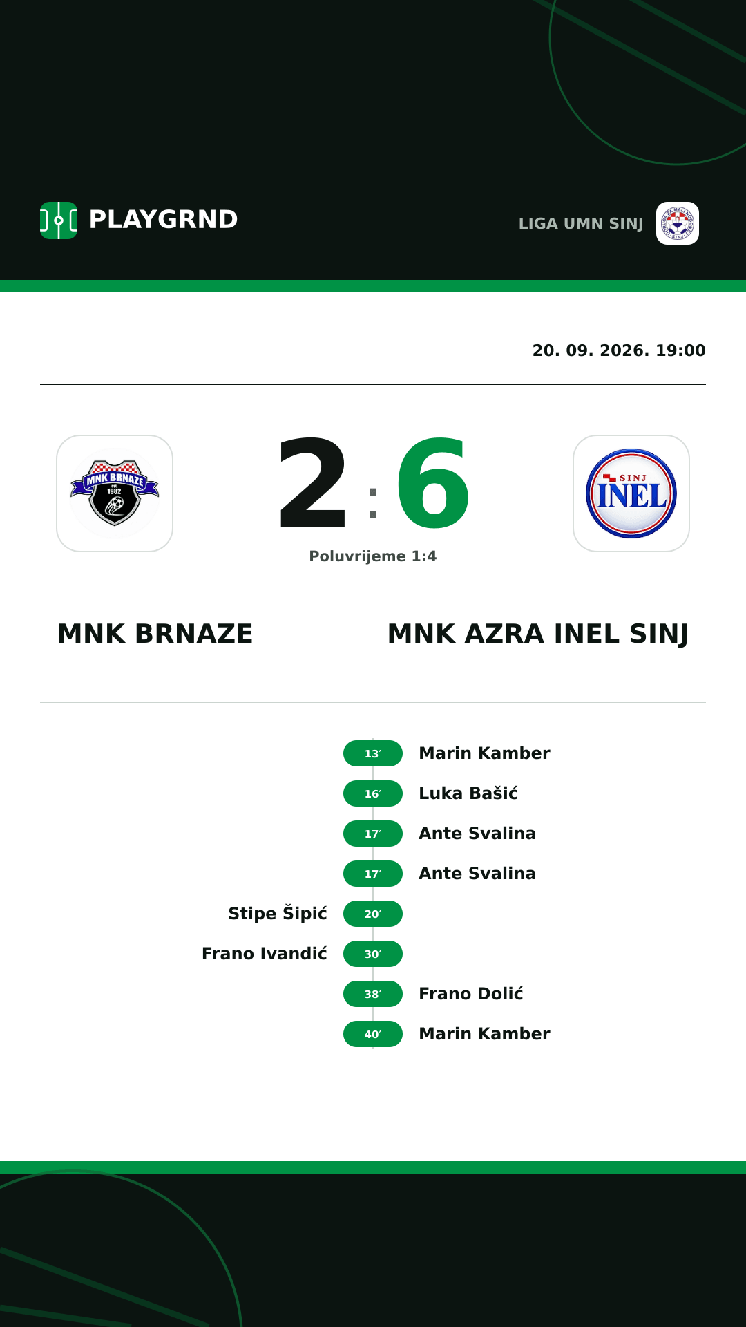 Instagram slika: MNK Brnaze 2:6 MNK Azra Inel Sinj