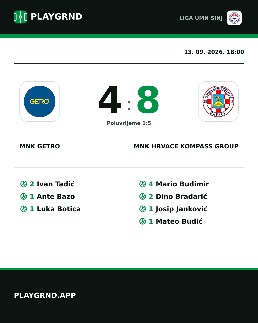 Instagram slika: MNK Getro 4:8 MNK Hrvace Kompass Group