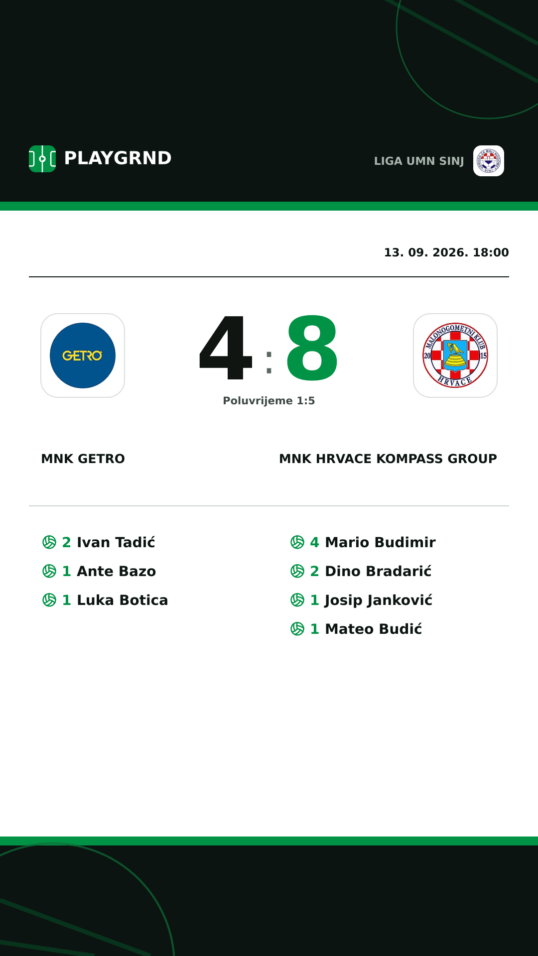 Instagram slika: MNK Getro 4:8 MNK Hrvace Kompass Group