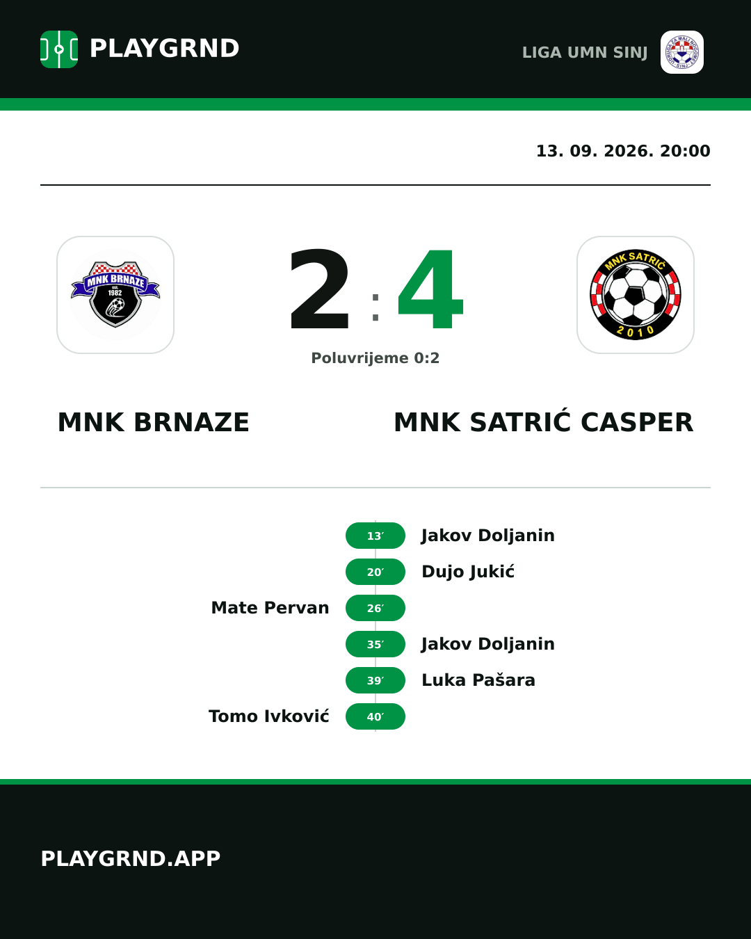 Instagram slika: MNK Brnaze 2:4 MNK Satrić Casper