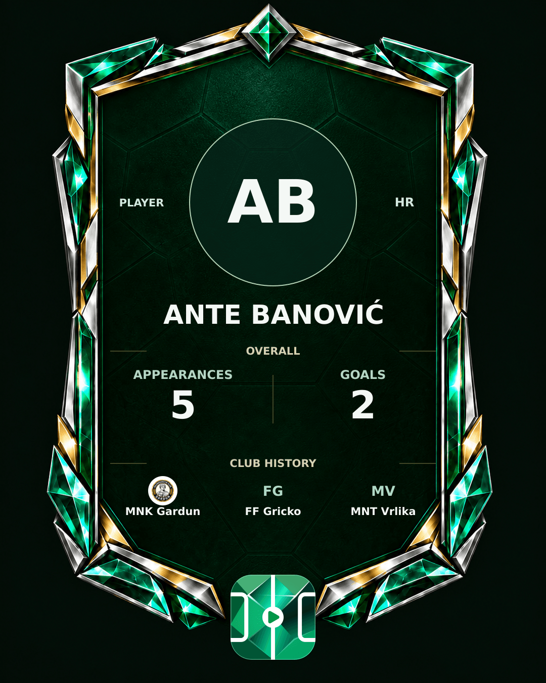 Ante Banović's PLAYGRND profile graphic