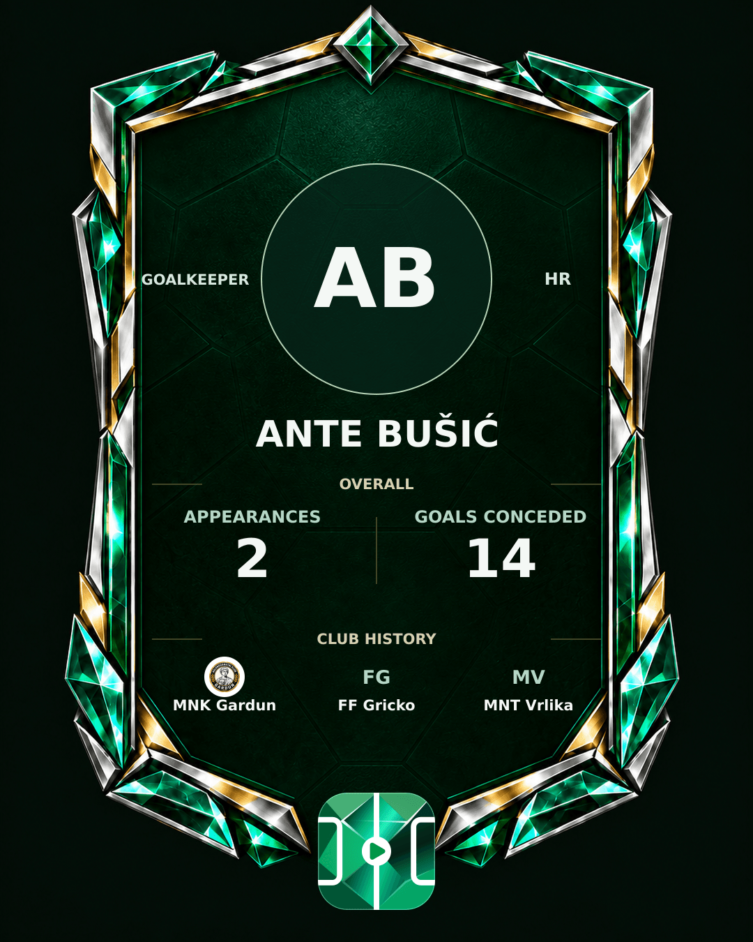 Ante Bušić's PLAYGRND profile graphic
