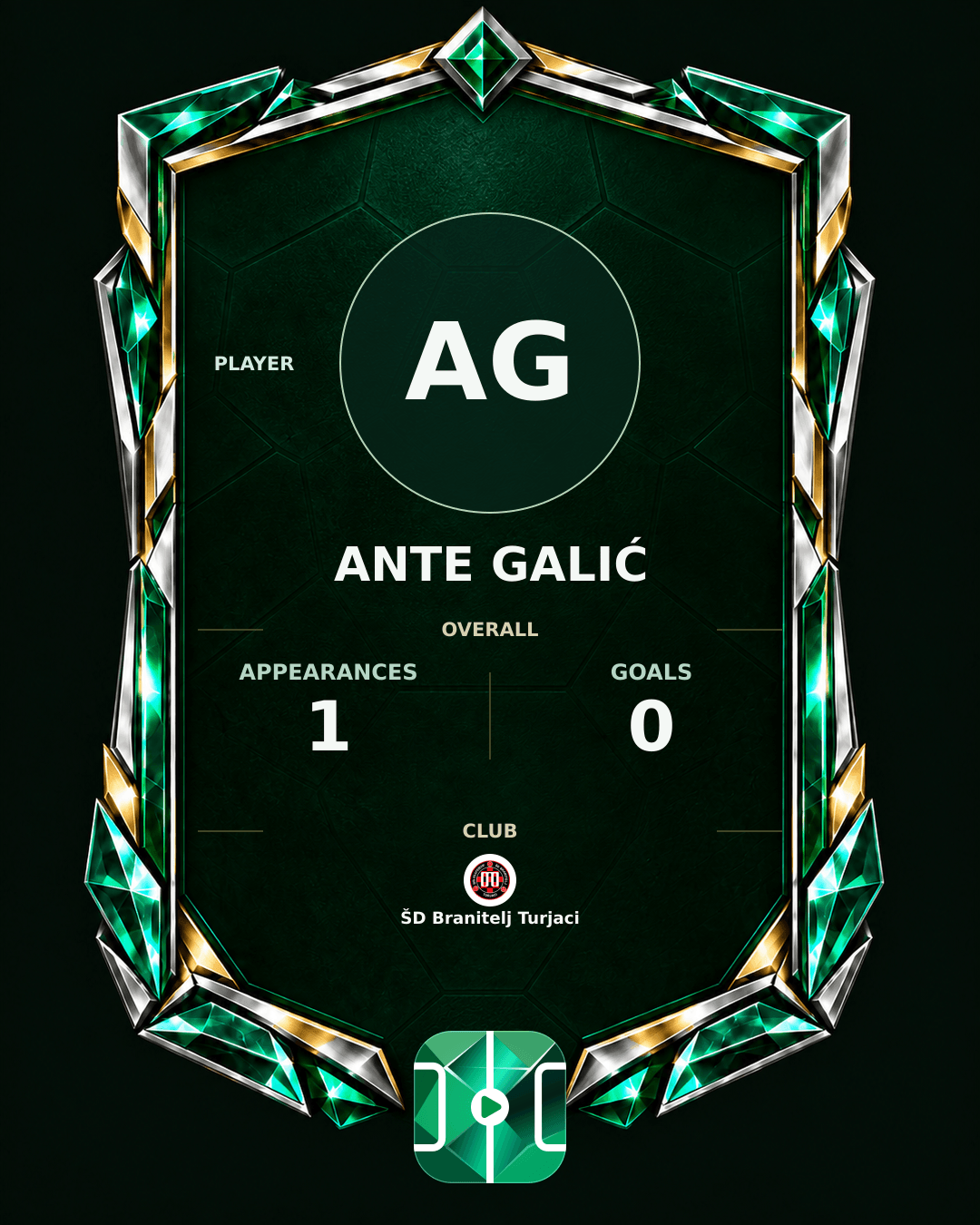Ante Galić's PLAYGRND profile graphic