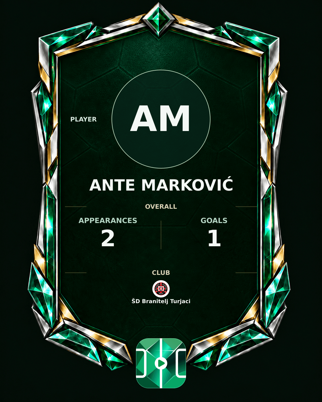 Ante Marković's PLAYGRND profile graphic