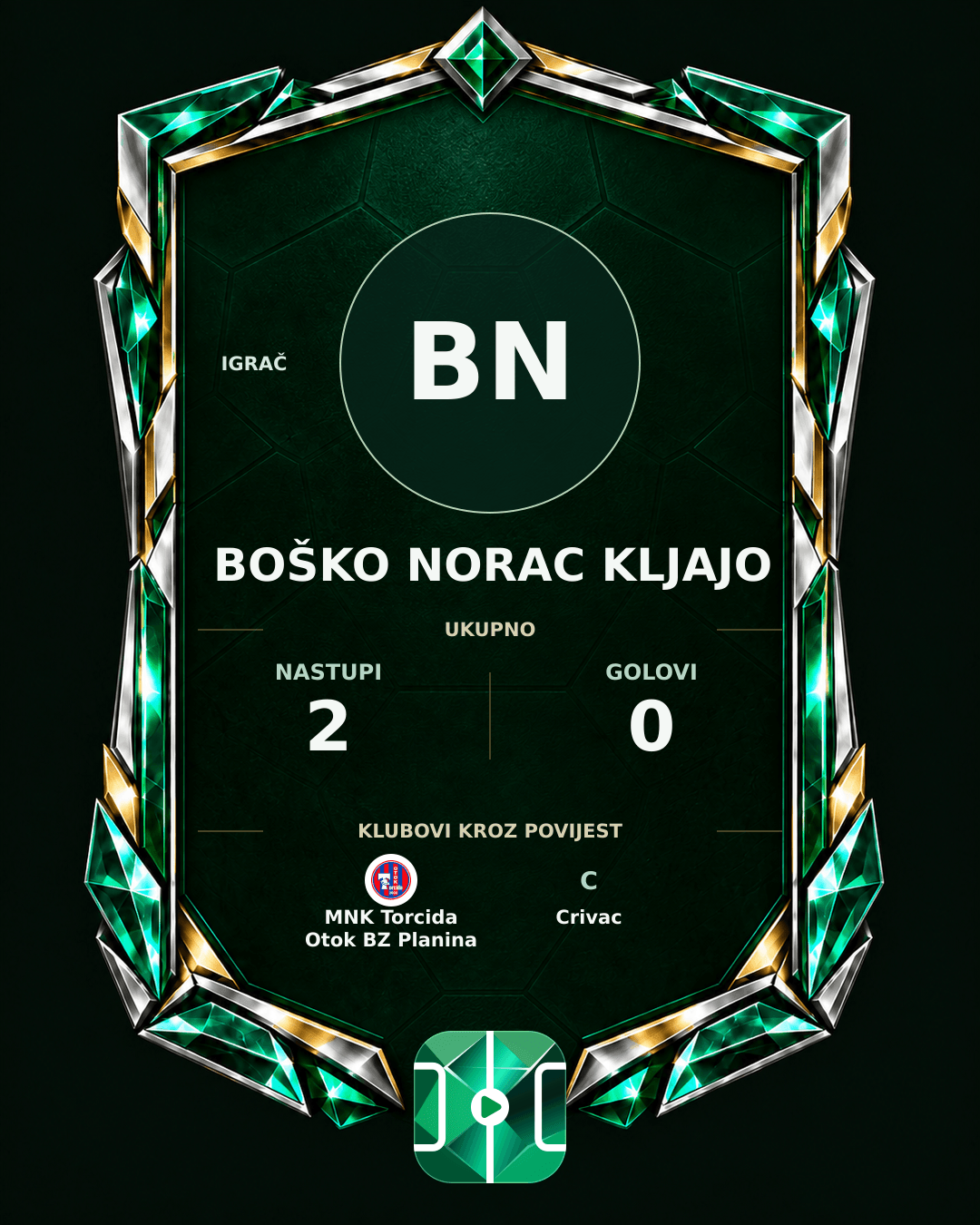 PLAYGRND grafika profila Boško Norac Kljajo