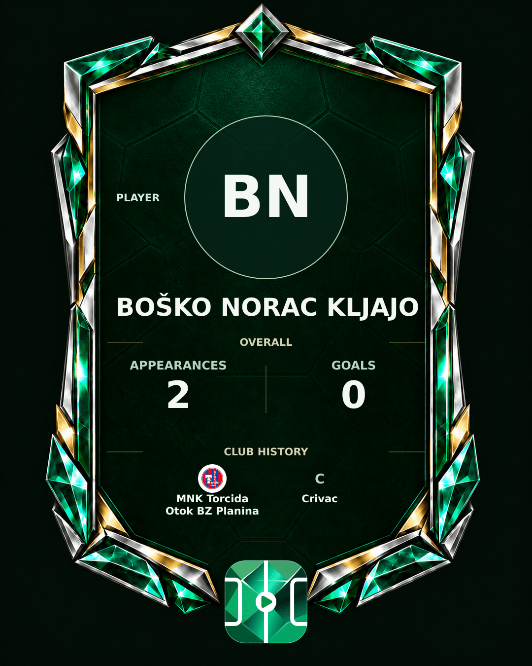 Boško Norac Kljajo's PLAYGRND profile graphic