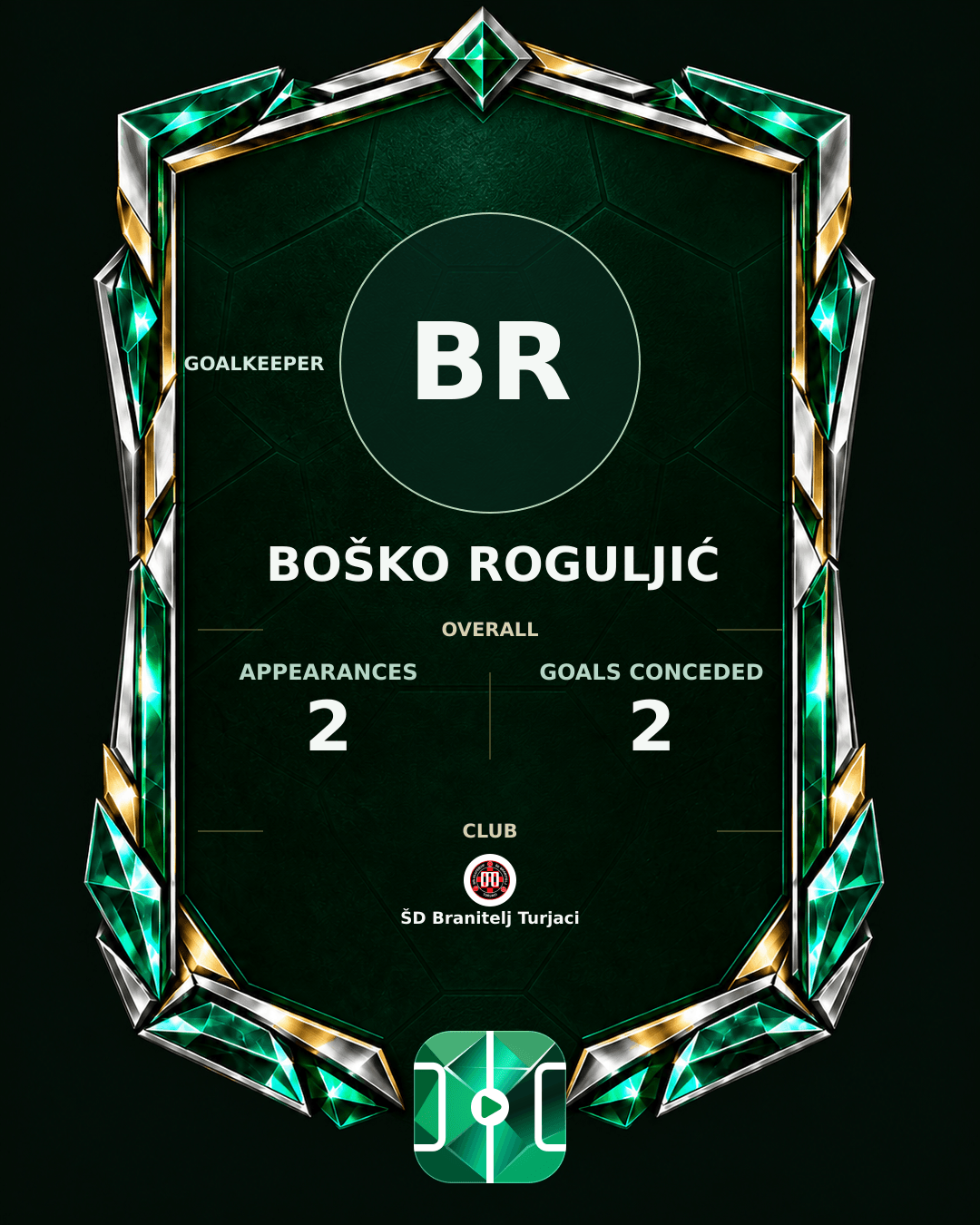 Boško Roguljić's PLAYGRND profile graphic