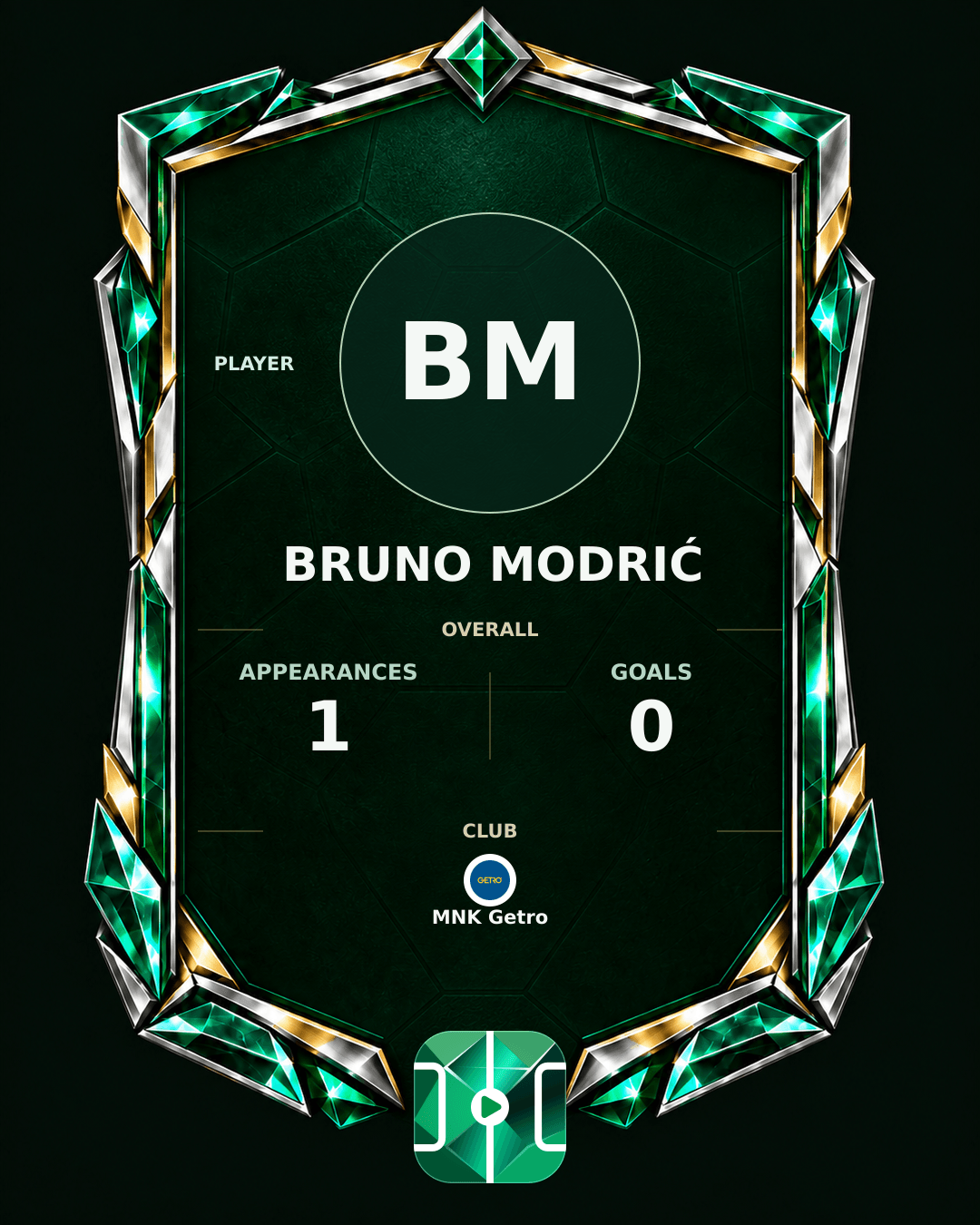 Bruno Modrić's PLAYGRND profile graphic