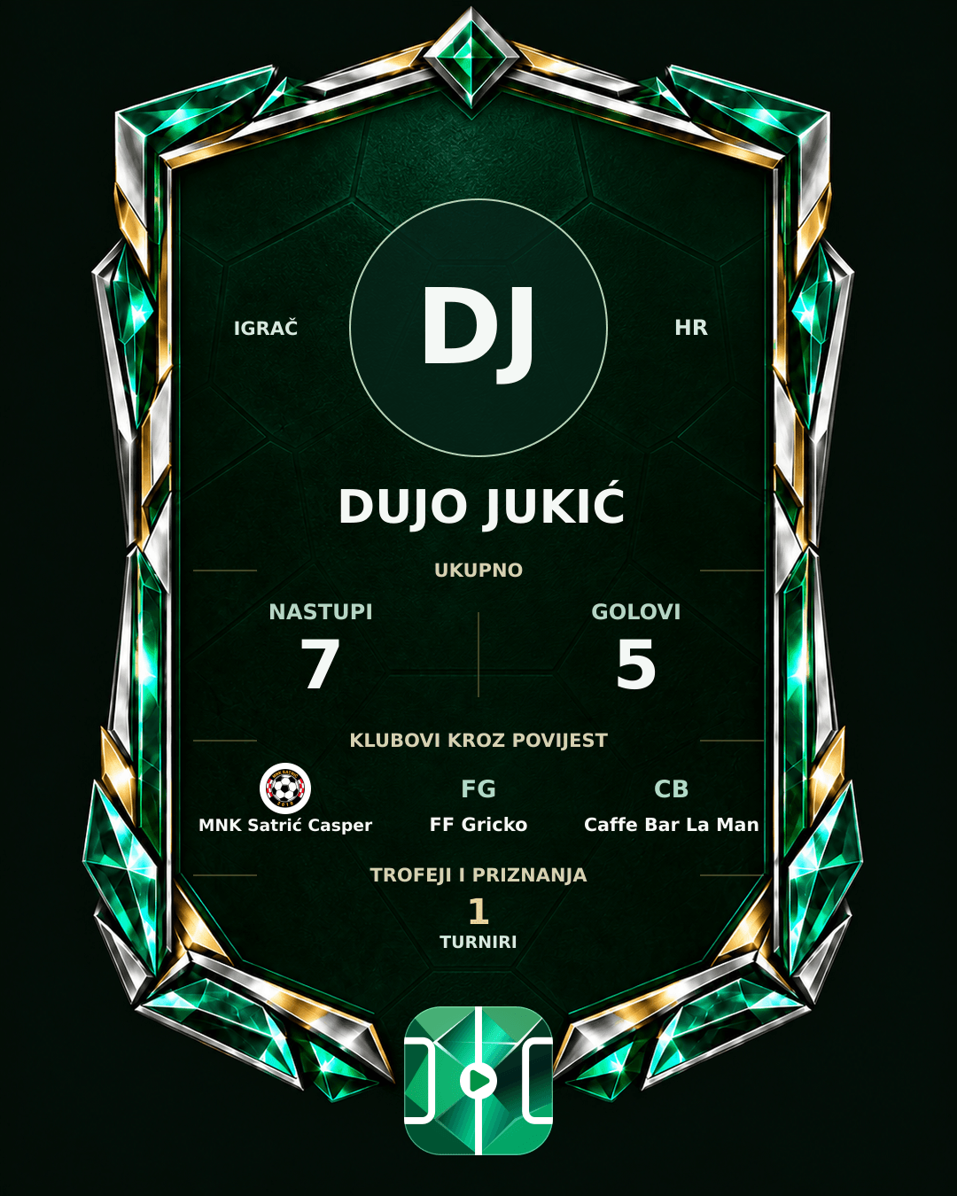 PLAYGRND grafika profila Dujo Jukić