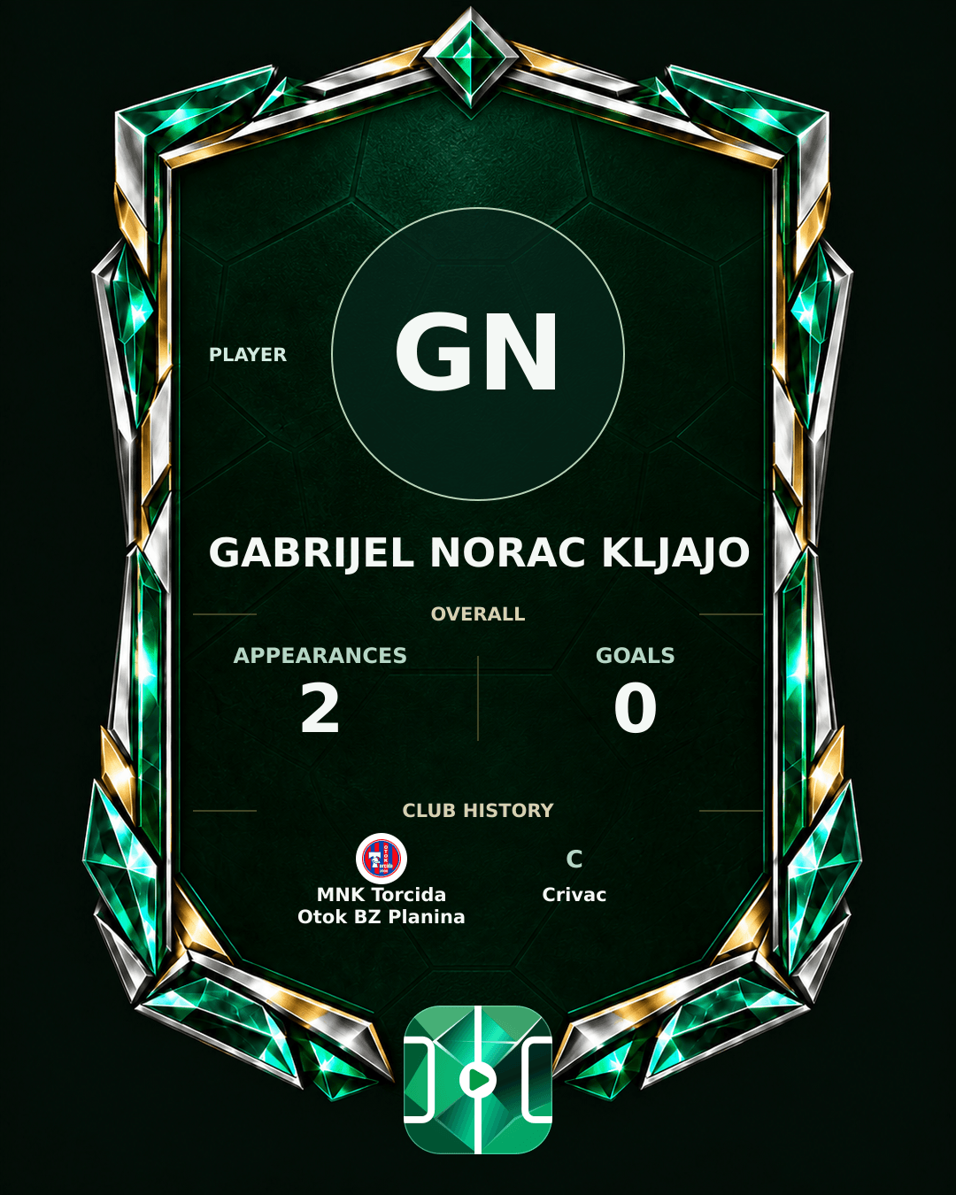 Gabrijel Norac Kljajo's PLAYGRND profile graphic