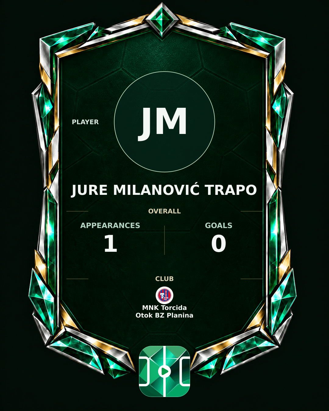 Jure Milanović Trapo's PLAYGRND profile graphic