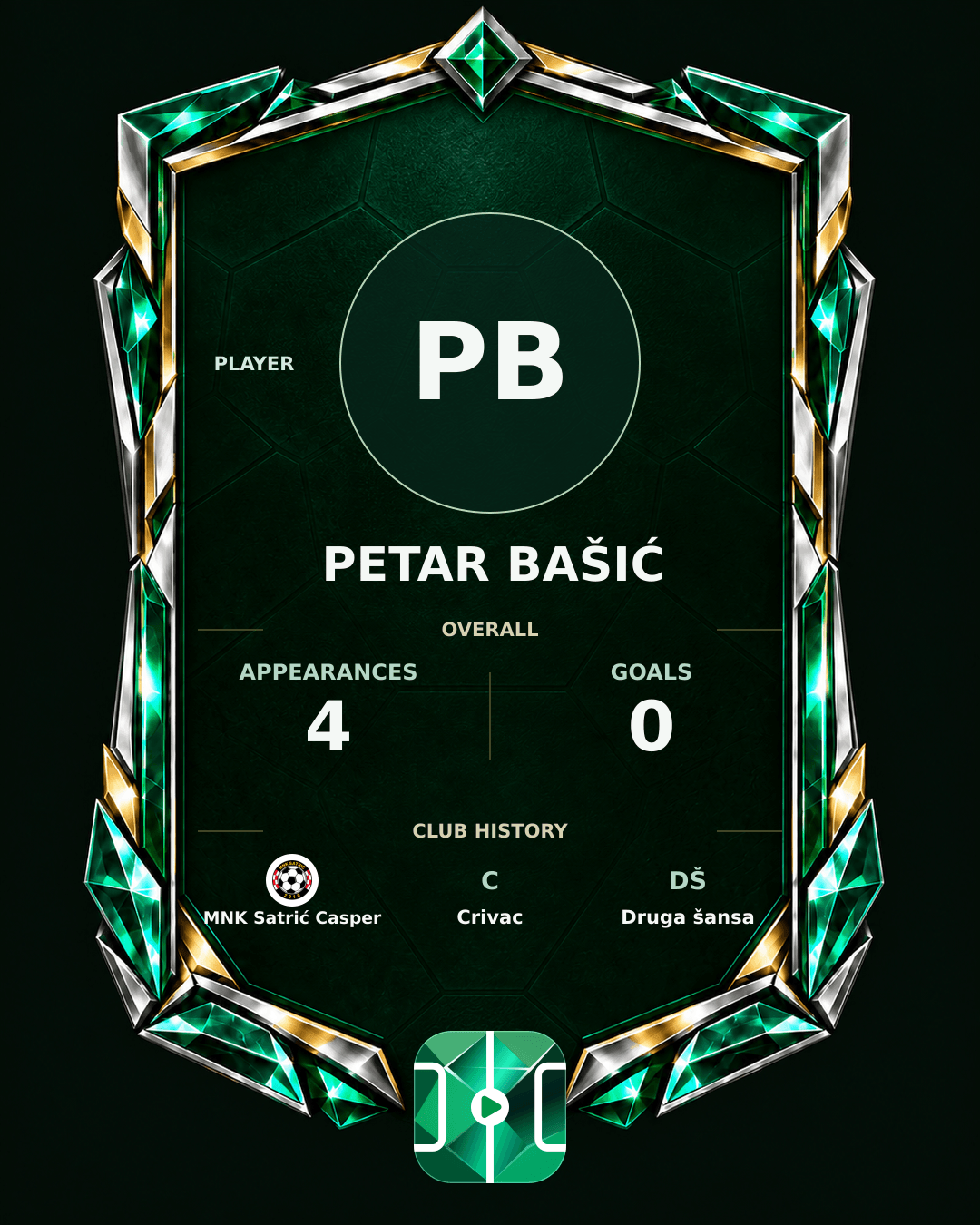 Petar Bašić's PLAYGRND profile graphic