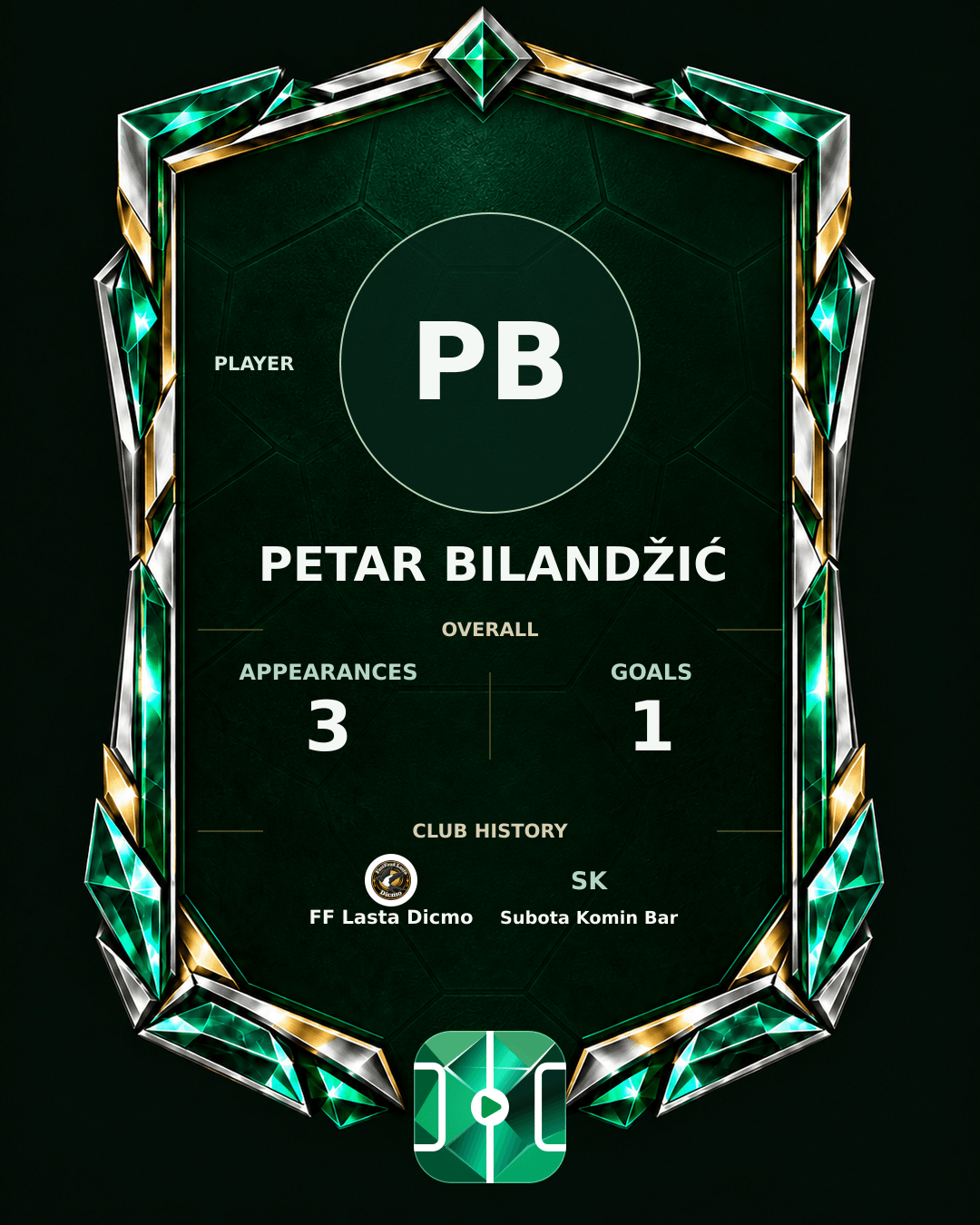 Petar Bilandžić's PLAYGRND profile graphic