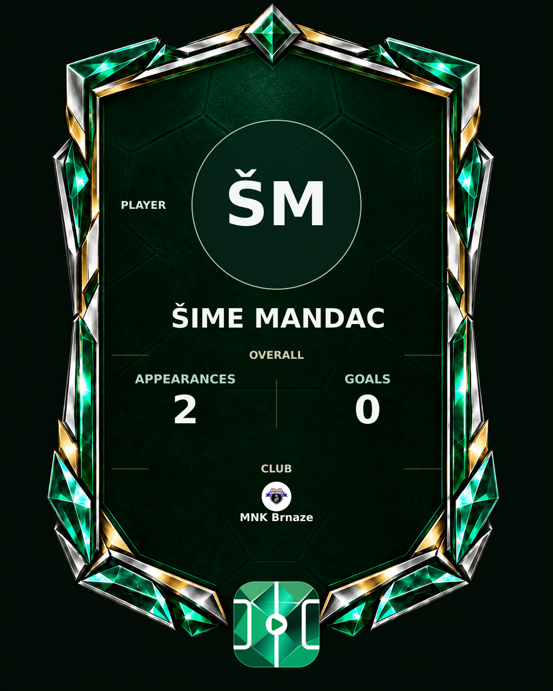 Šime Mandac's PLAYGRND profile graphic